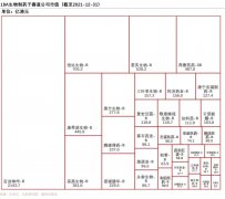 港股18A企业募资超千亿生物科技还有哪些潜力赛道